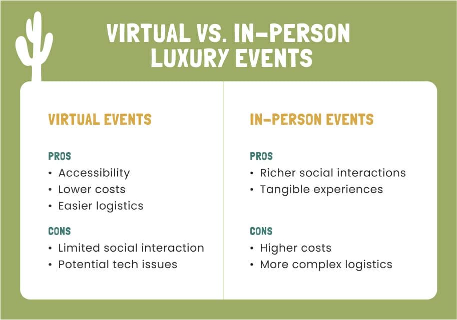Comparison for virtual and in-person luxury events